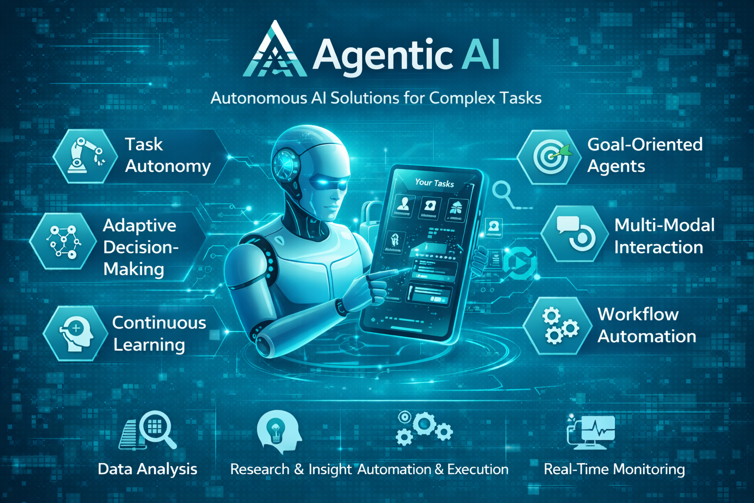 Agentic AI Development
