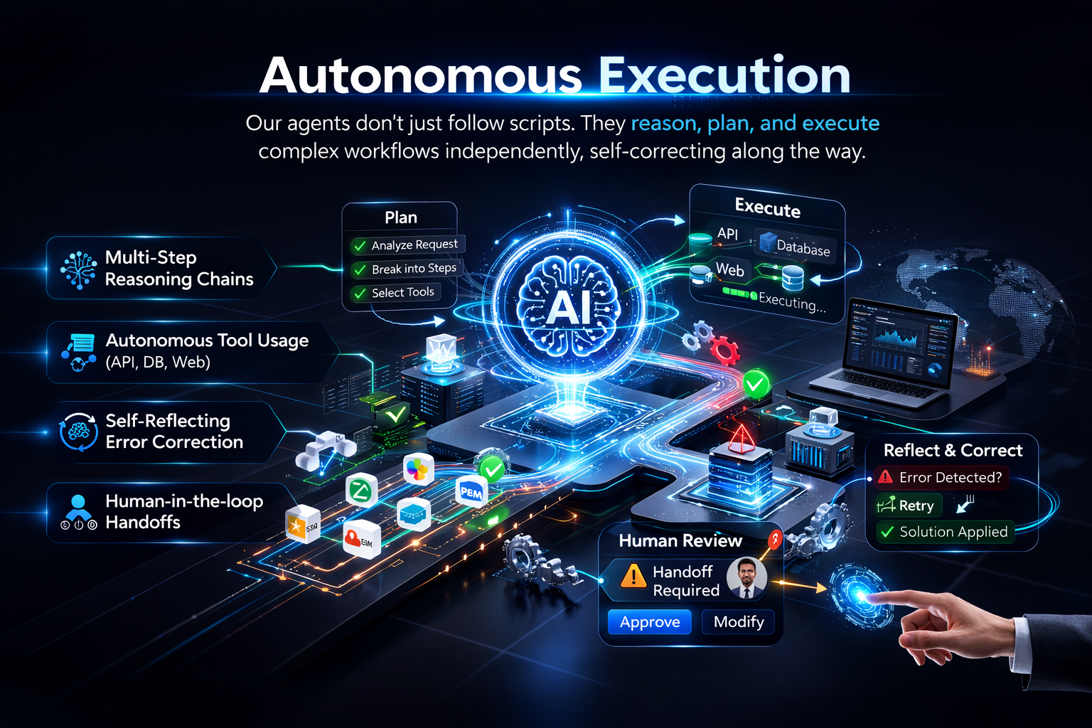 Autonomous Execution