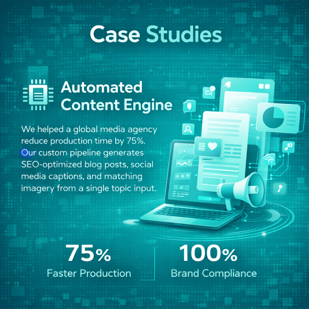 Case Study: Automated Content Engine