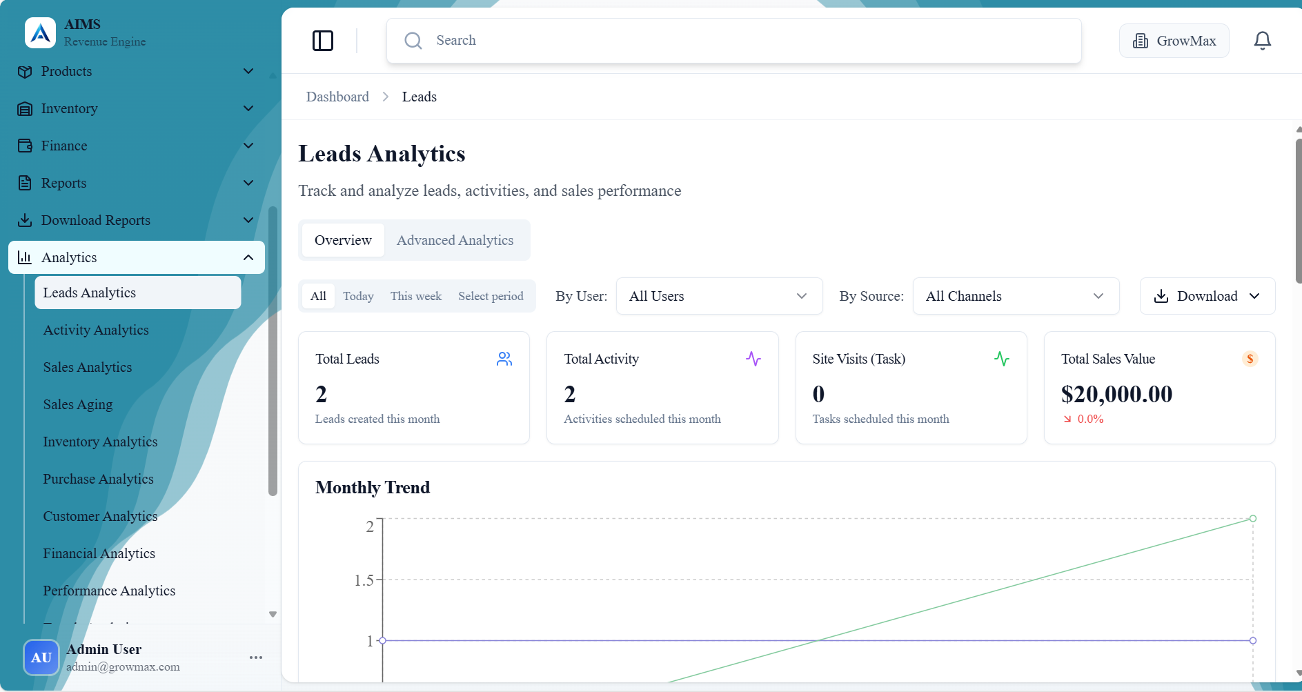 Leads Analytics