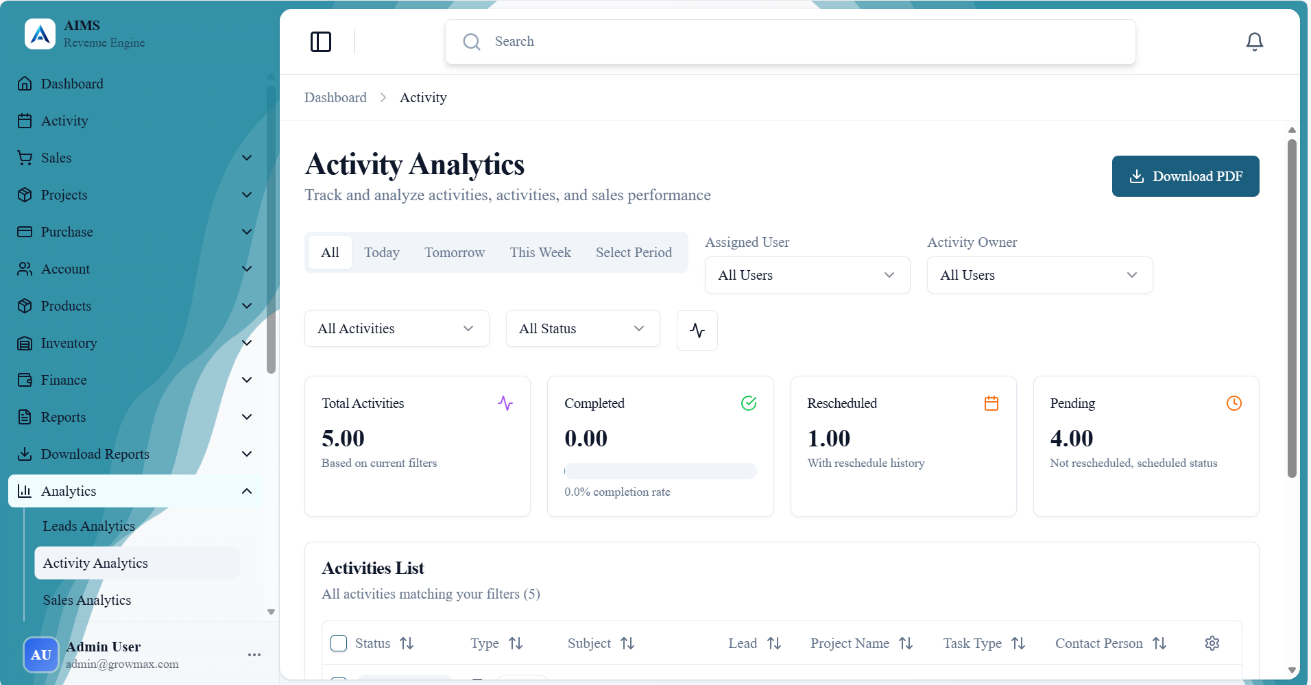 Activity Analytics